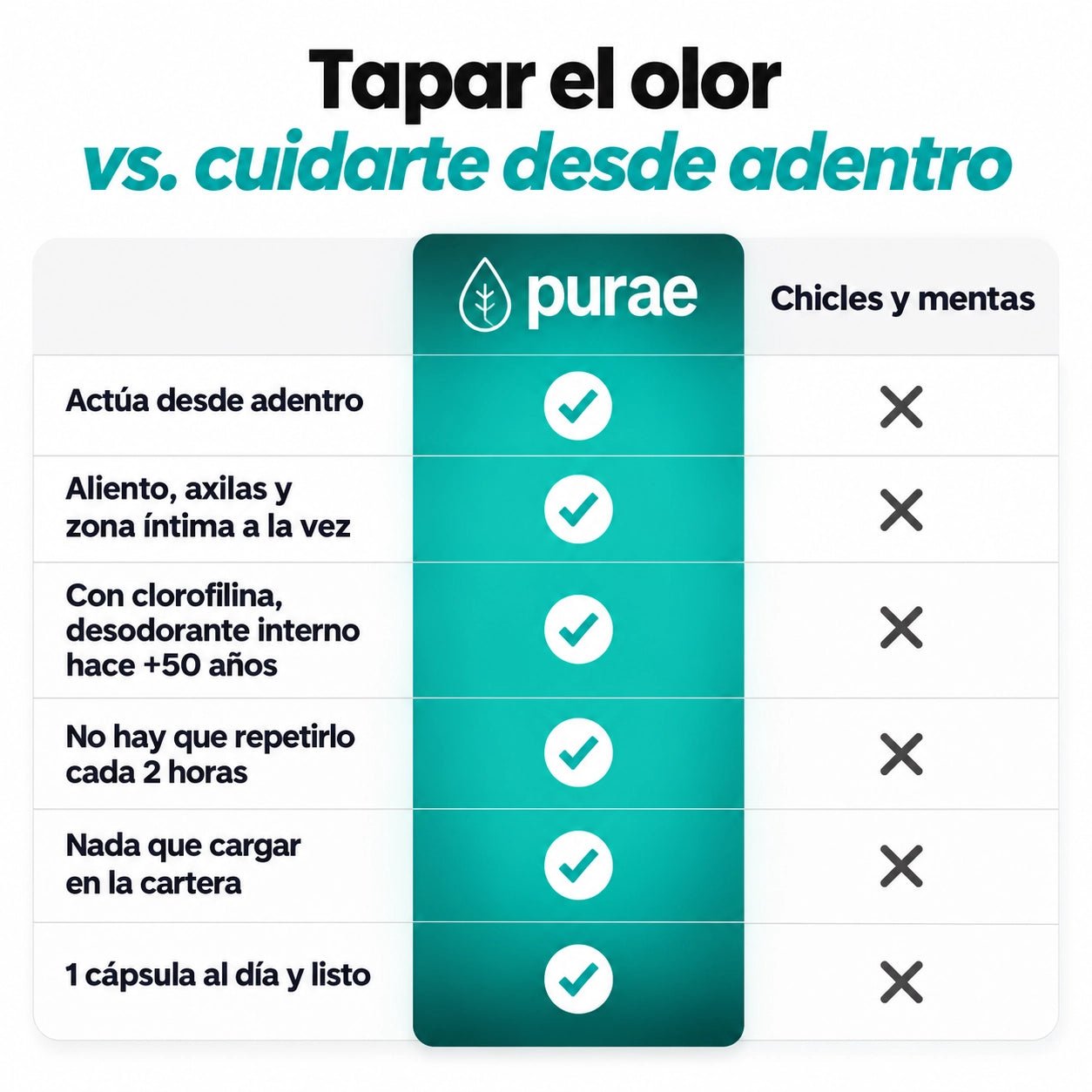 Purae® Elimina el mal aliento regulando el sistema digestivo - Purae
